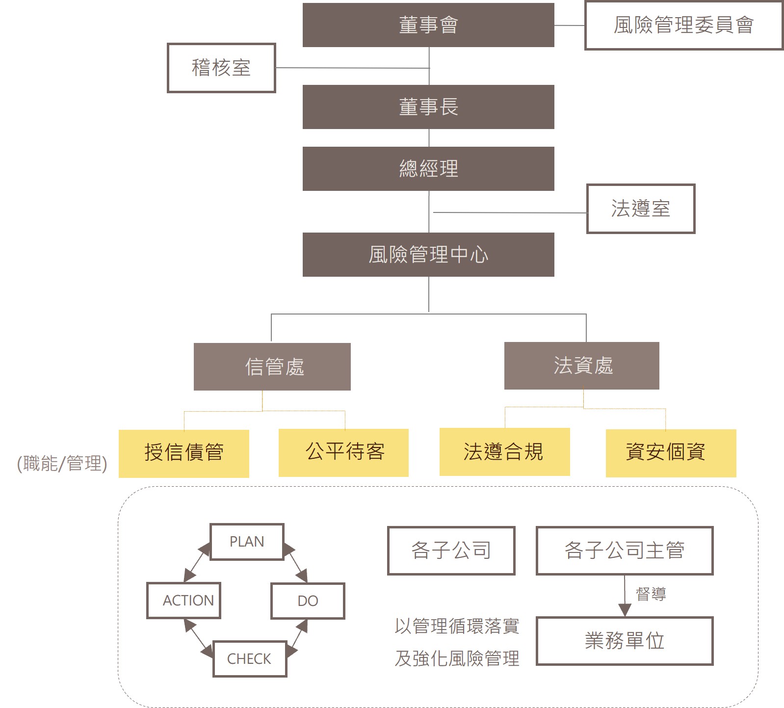 裕融企業股份有限公司｜風險管理